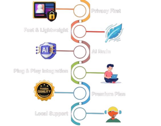 Why Choose AI Kaddora